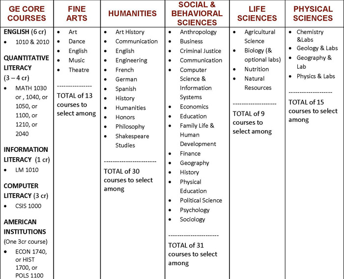 general-education-experiential-education-southern-utah-university